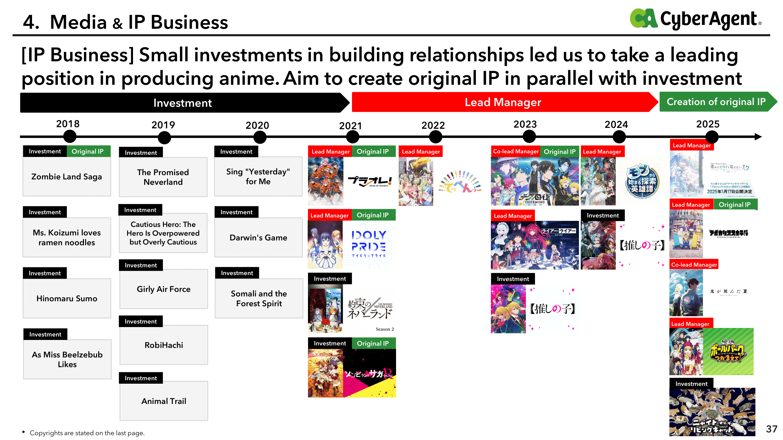 cyberagent anime investment portfolio, showing lead manager positions