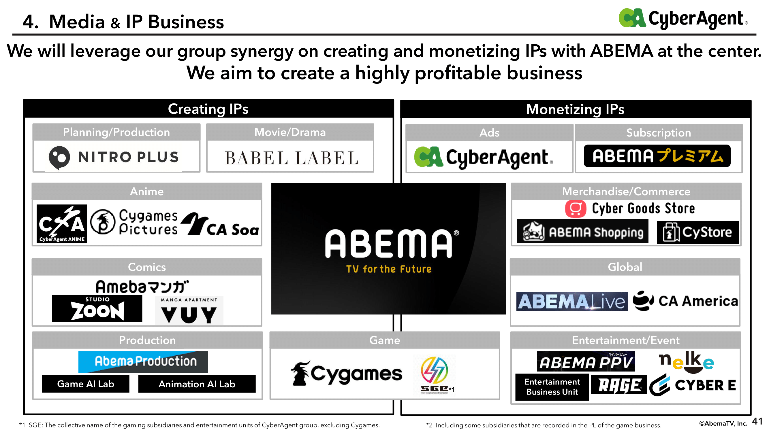 Cyberagent Group