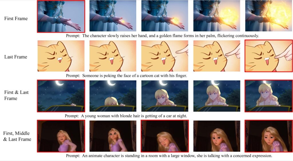 Bilibili AniSora AI generation model - image to video generation