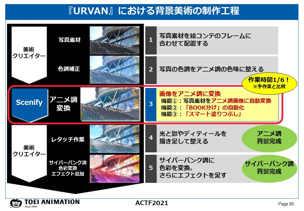 toei animation - converting a photo to an anime style background