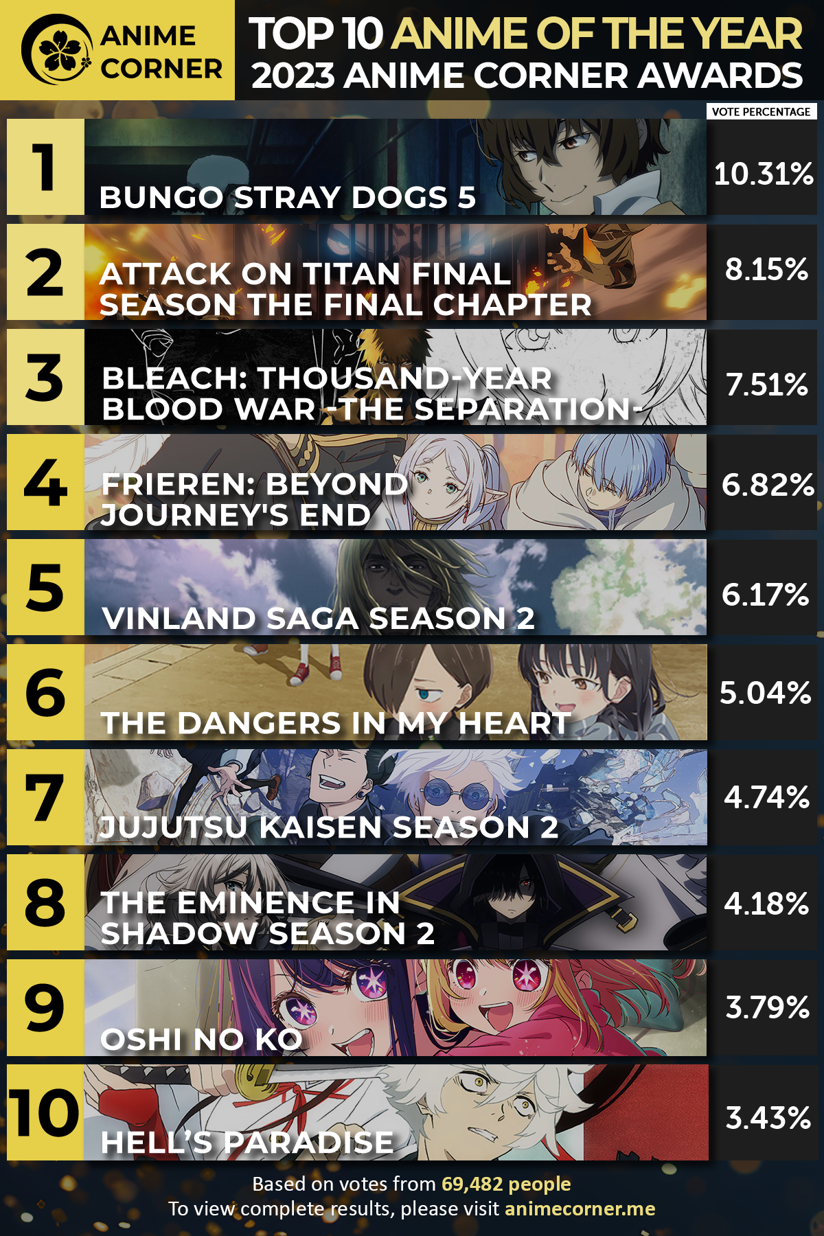 2023 Top 10 Anime of the Year