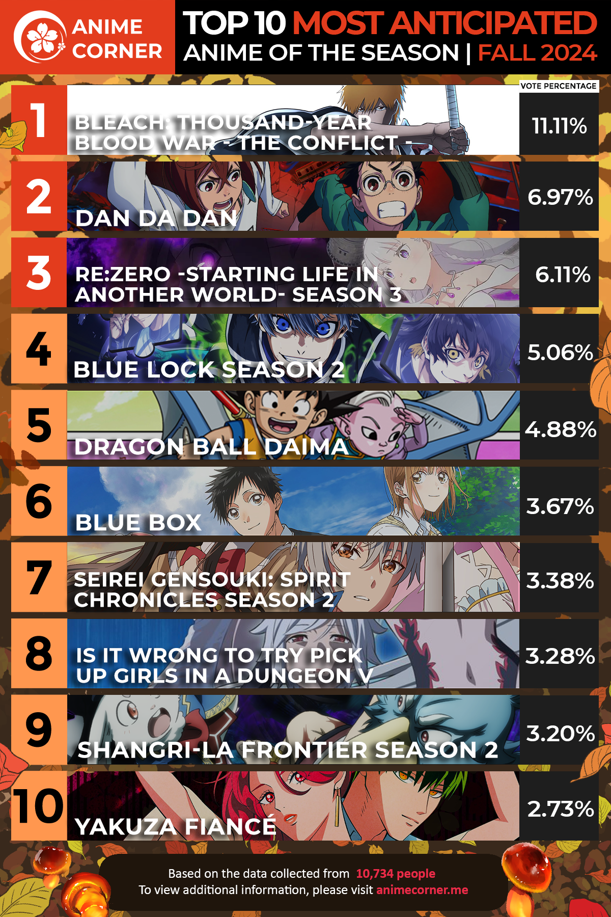 top 10 anticipated anime fall 2024
