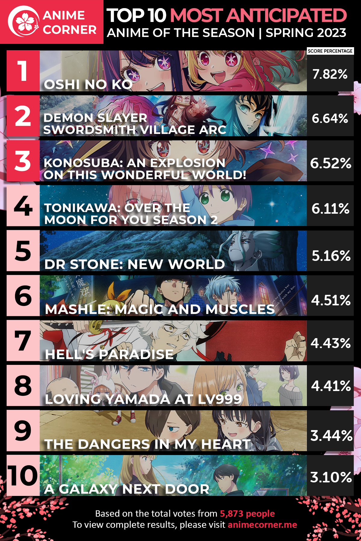 spring 2023 most anticipated anime