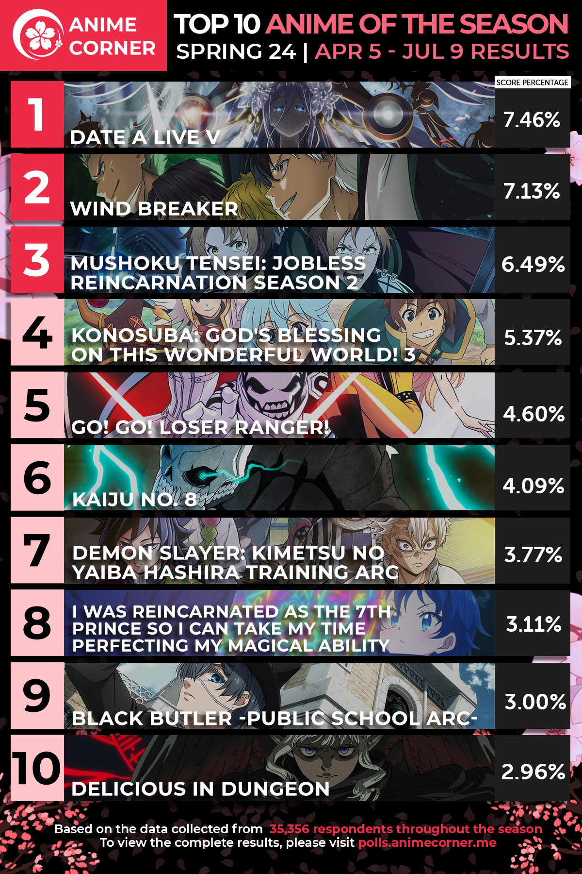 spring 2024 top 10 anime season ranking