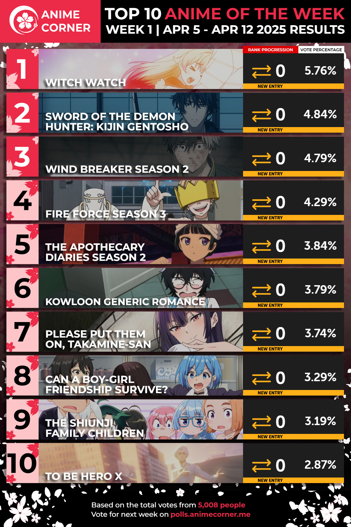 top 10 anime ranking spring 2025 week 1