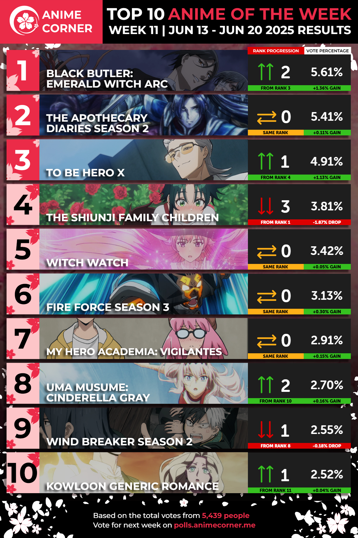 top 10 anime spring 2025 week 11