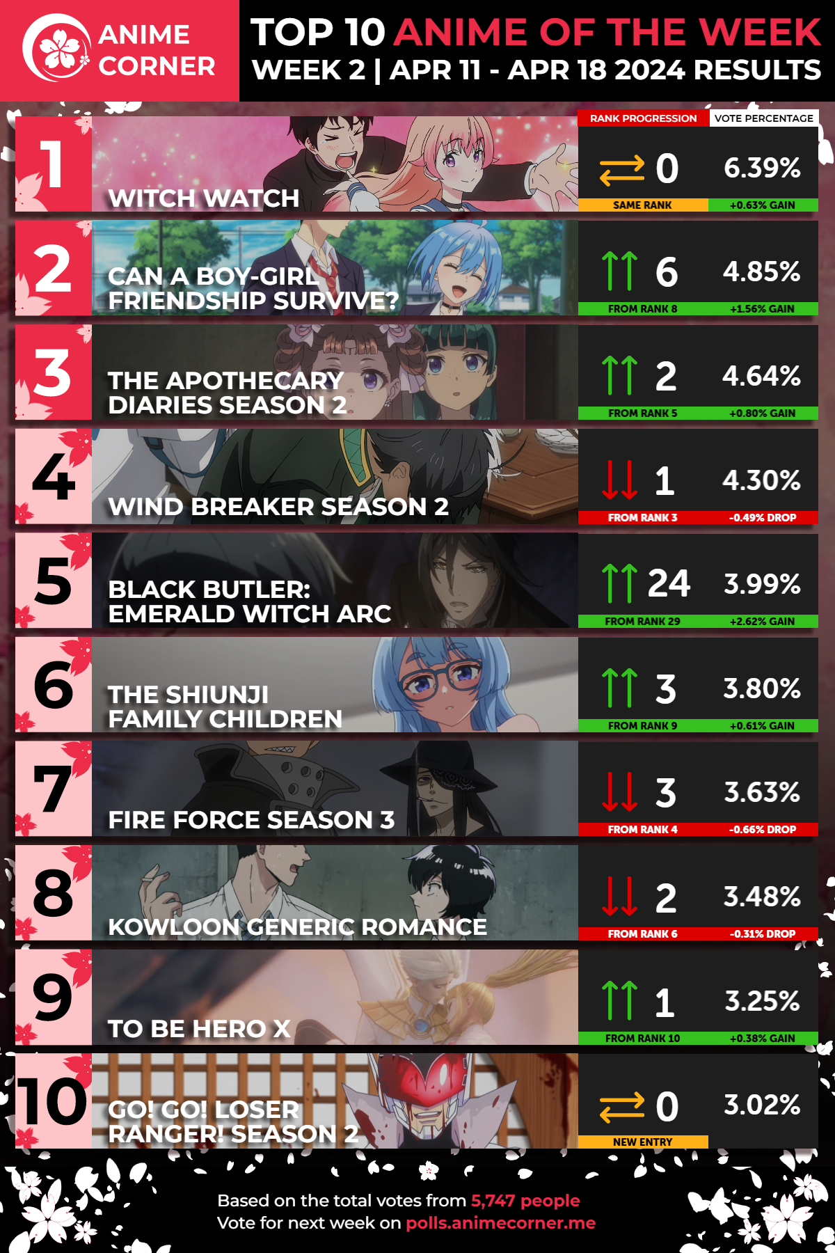 top 10 anime spring 2025 week 2 corner