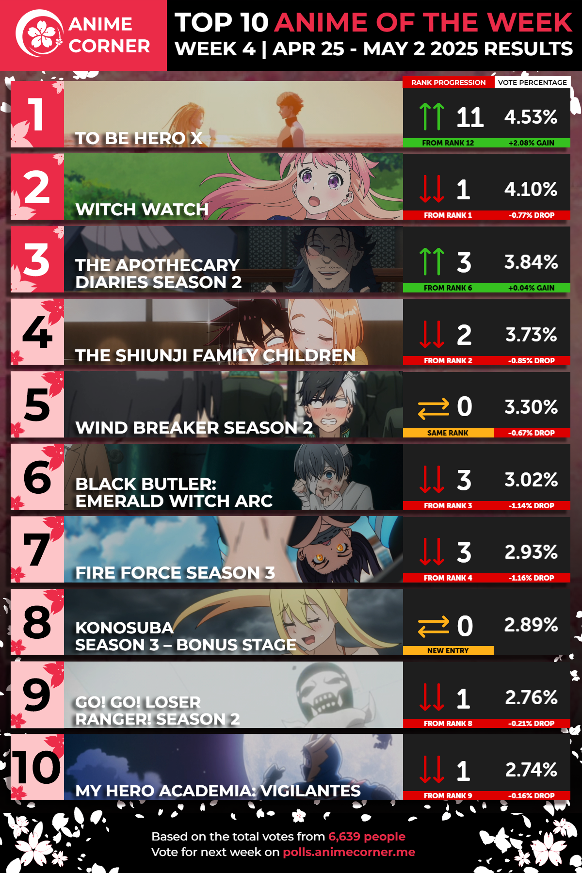 top 10 anime spring 2025 week 4