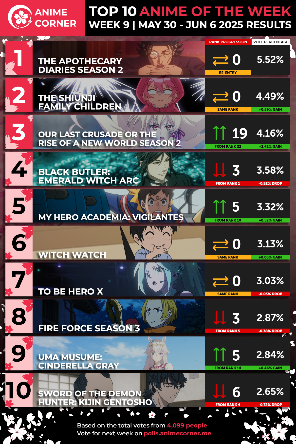 top 10 anime spring 2025 week 9 ranking