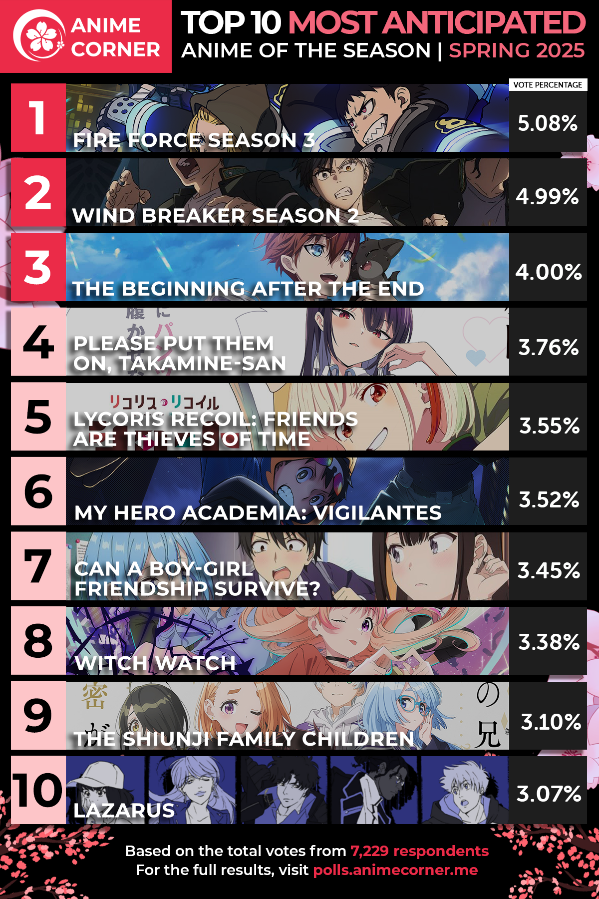 top 10 anime ranking spring 2025 anticipated corner