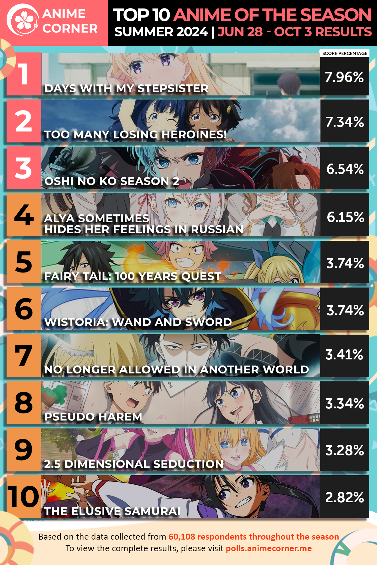 Top 10 Summer 2024 Anime of the Season