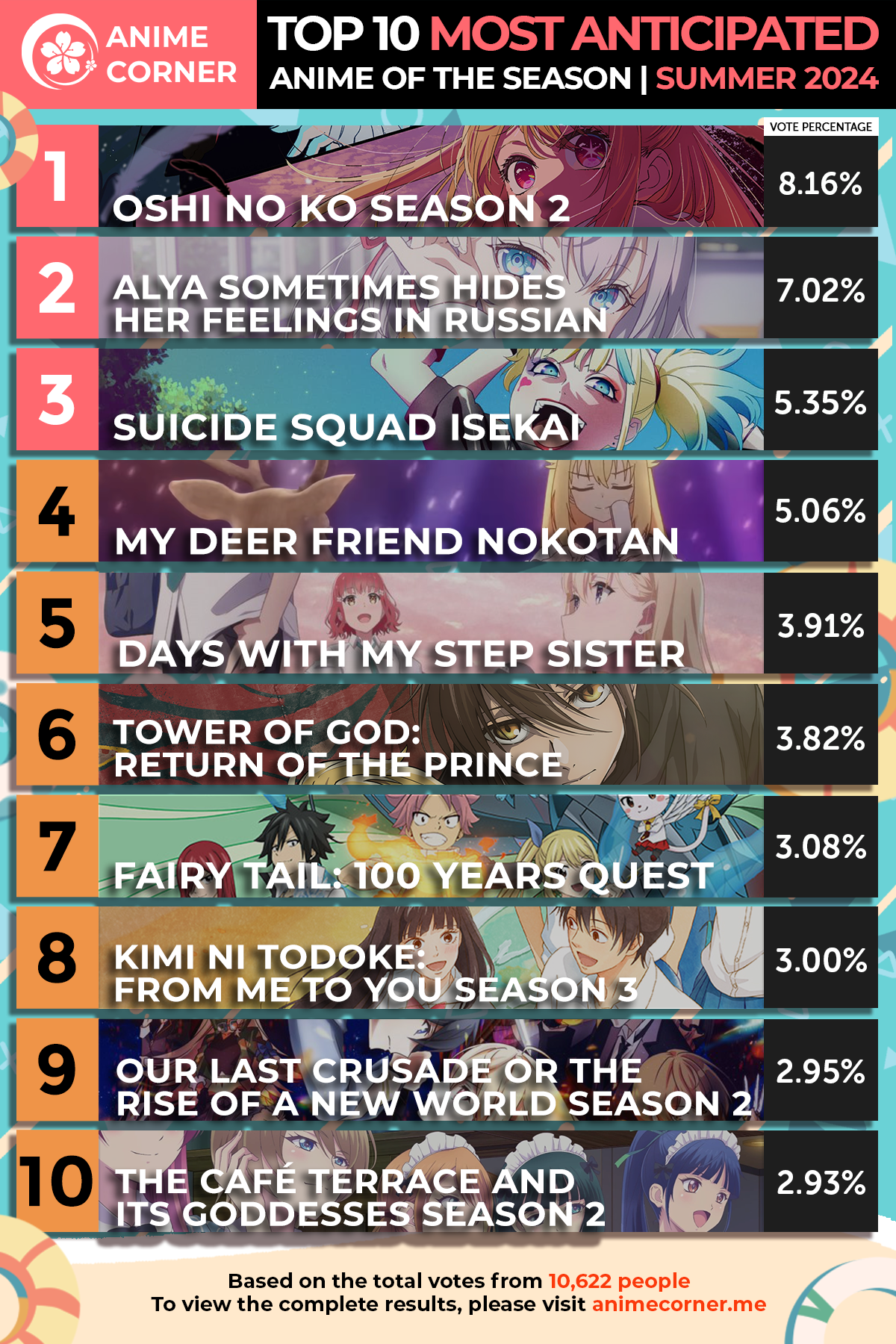 Summer 2024 Top 10 Anticipated Anime