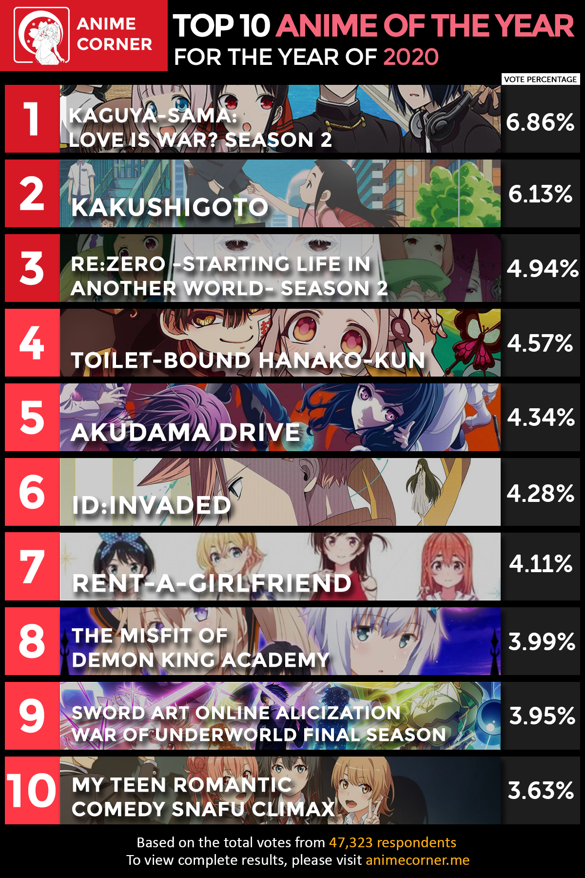 Anime of the Year - 2020 - Anime Corner