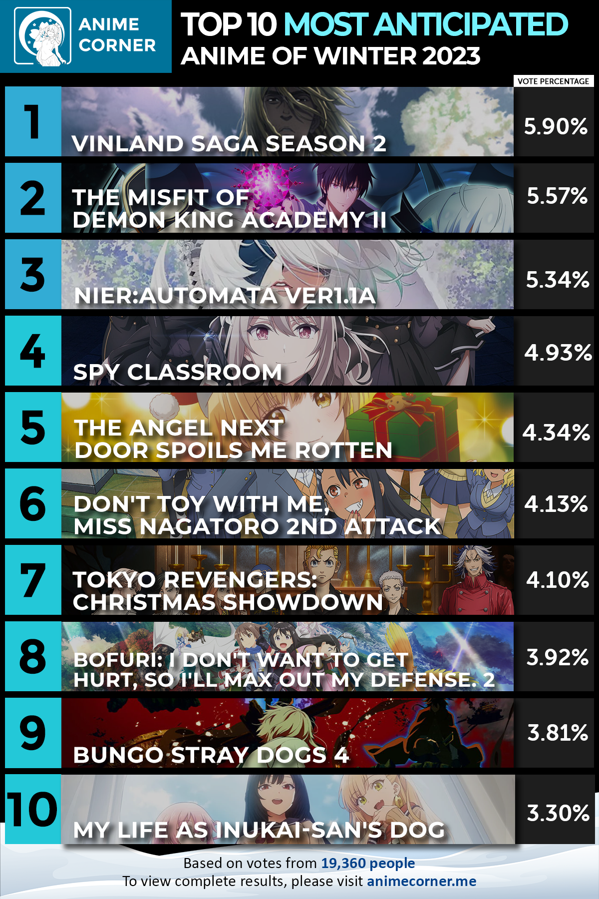Winter 2023 Most Anticipated Anime – Rankings