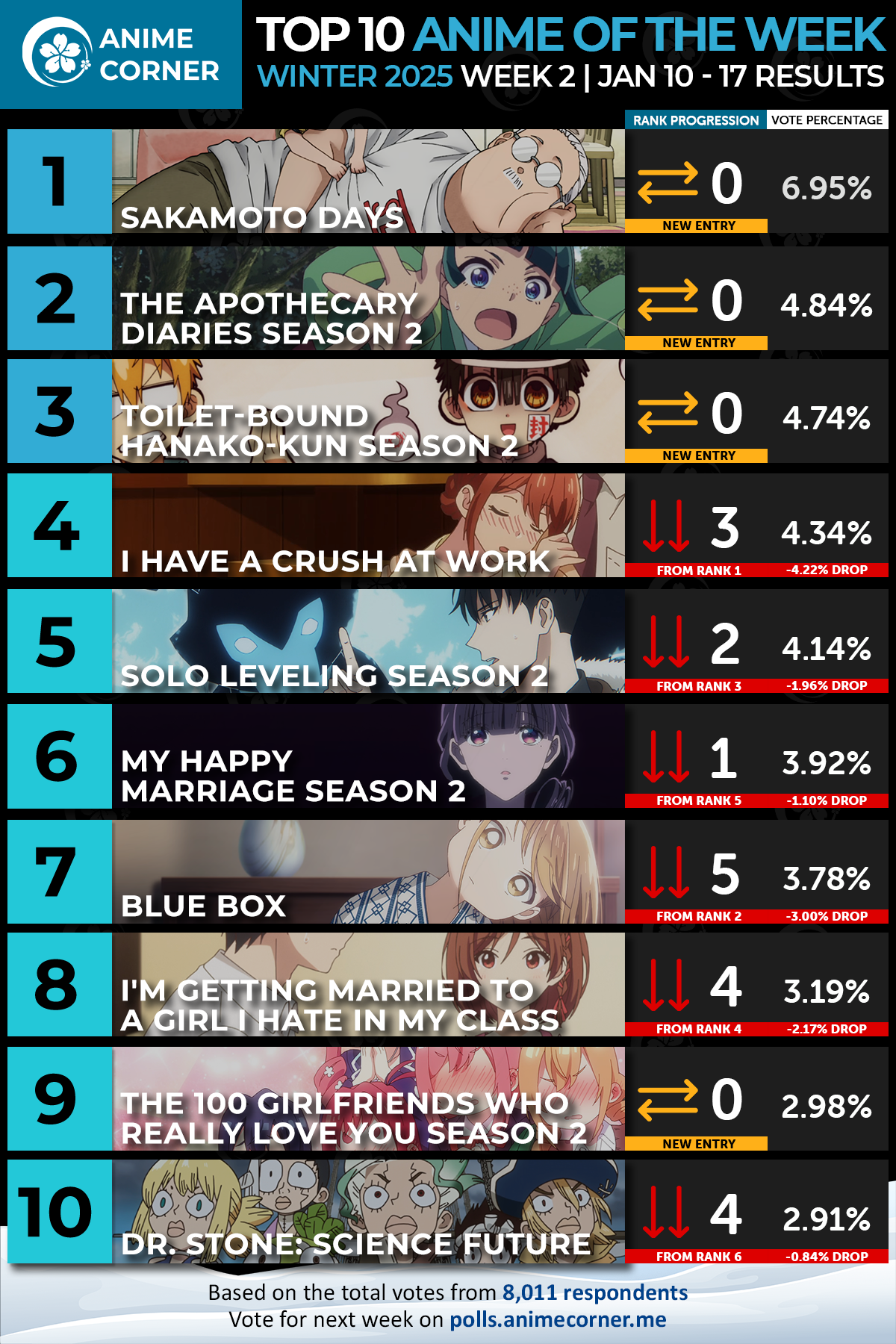 top 10 anime winter 2025 week 2 ranking