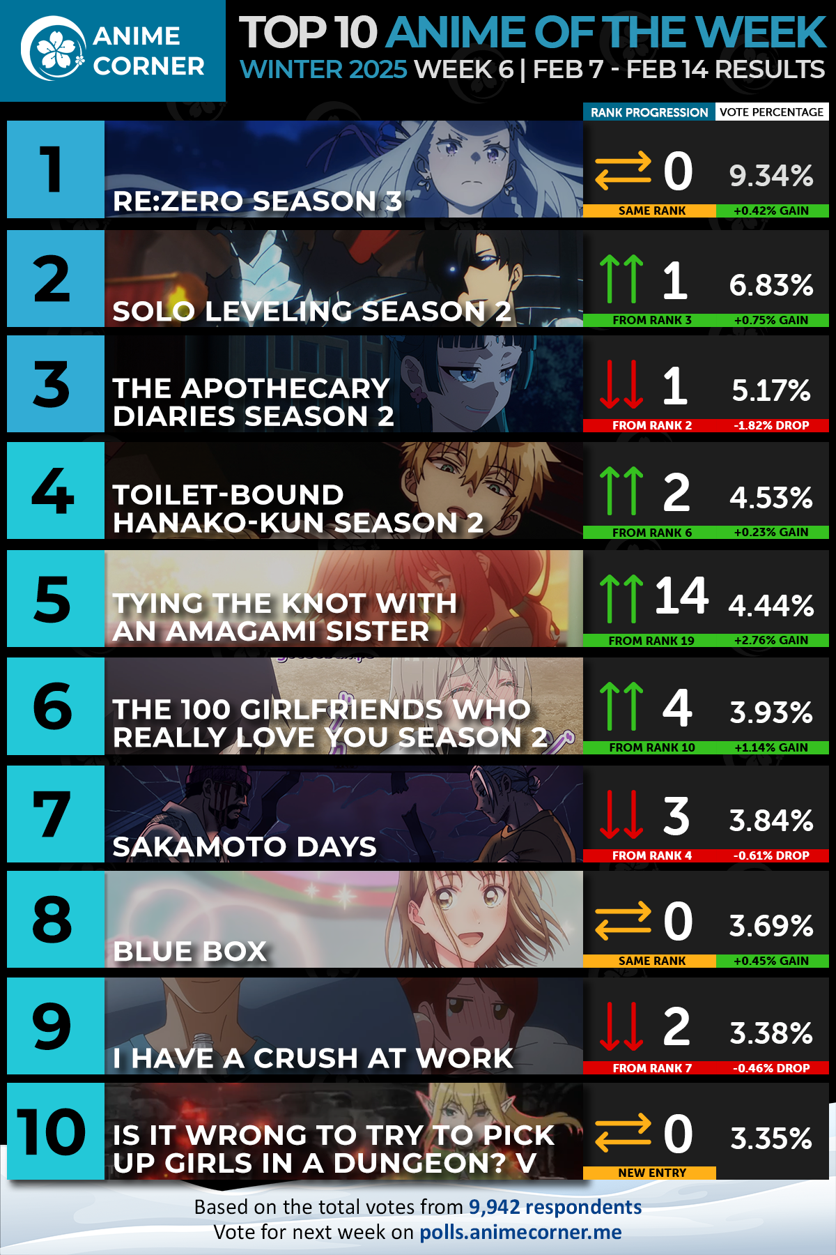 top 10 winter 2025 anime ranking week 6 graphic