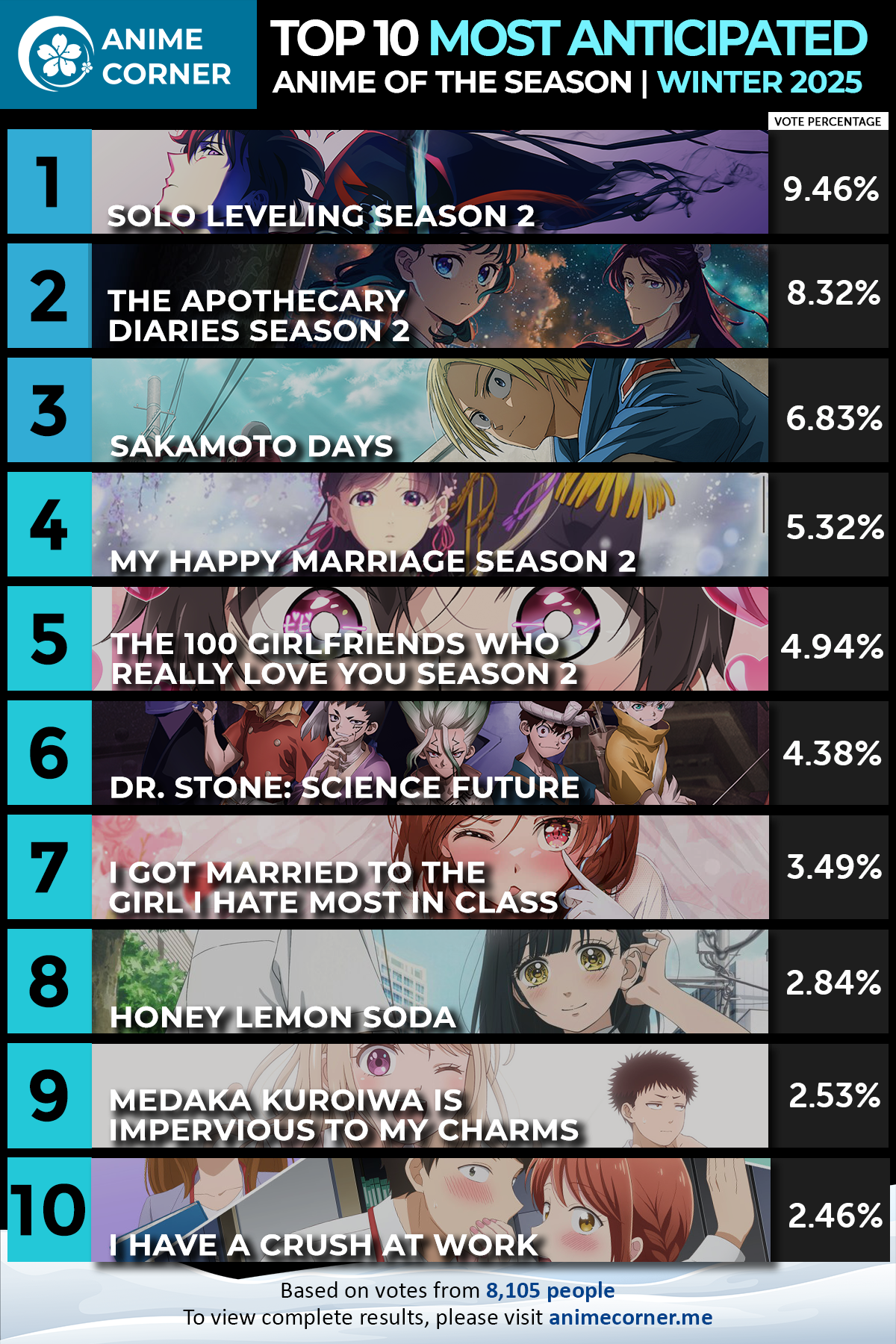 top winter 2025 anime anticipated