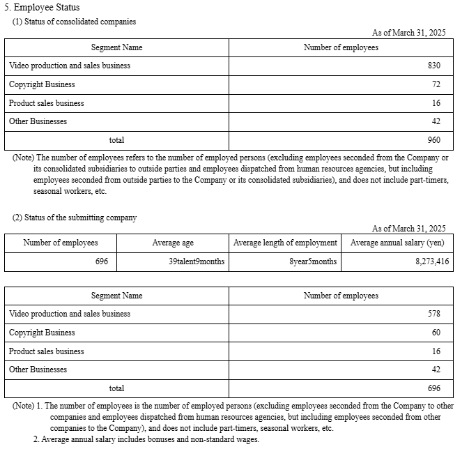 toei animation wage information