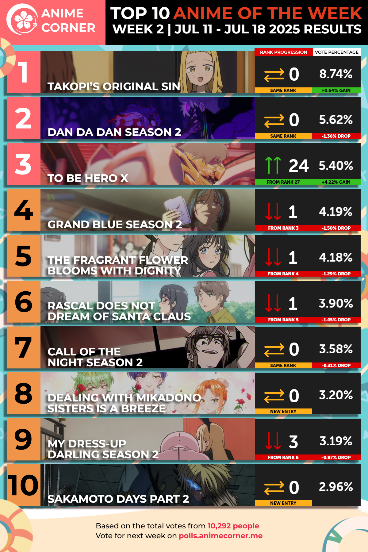 top 10 anime summer 2025 week 2 graphic