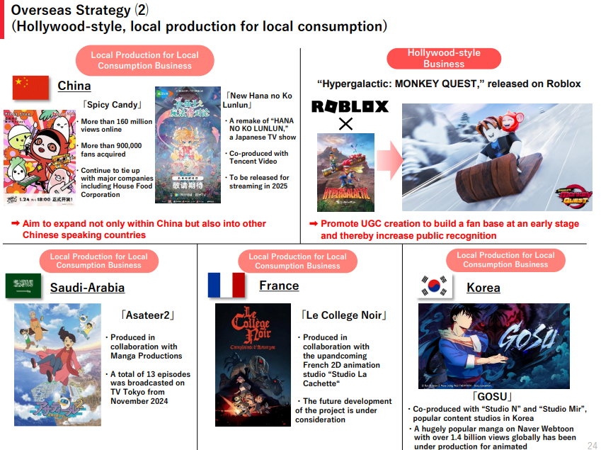toei animation presentation materials