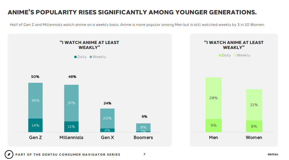 dentsu anime statistics