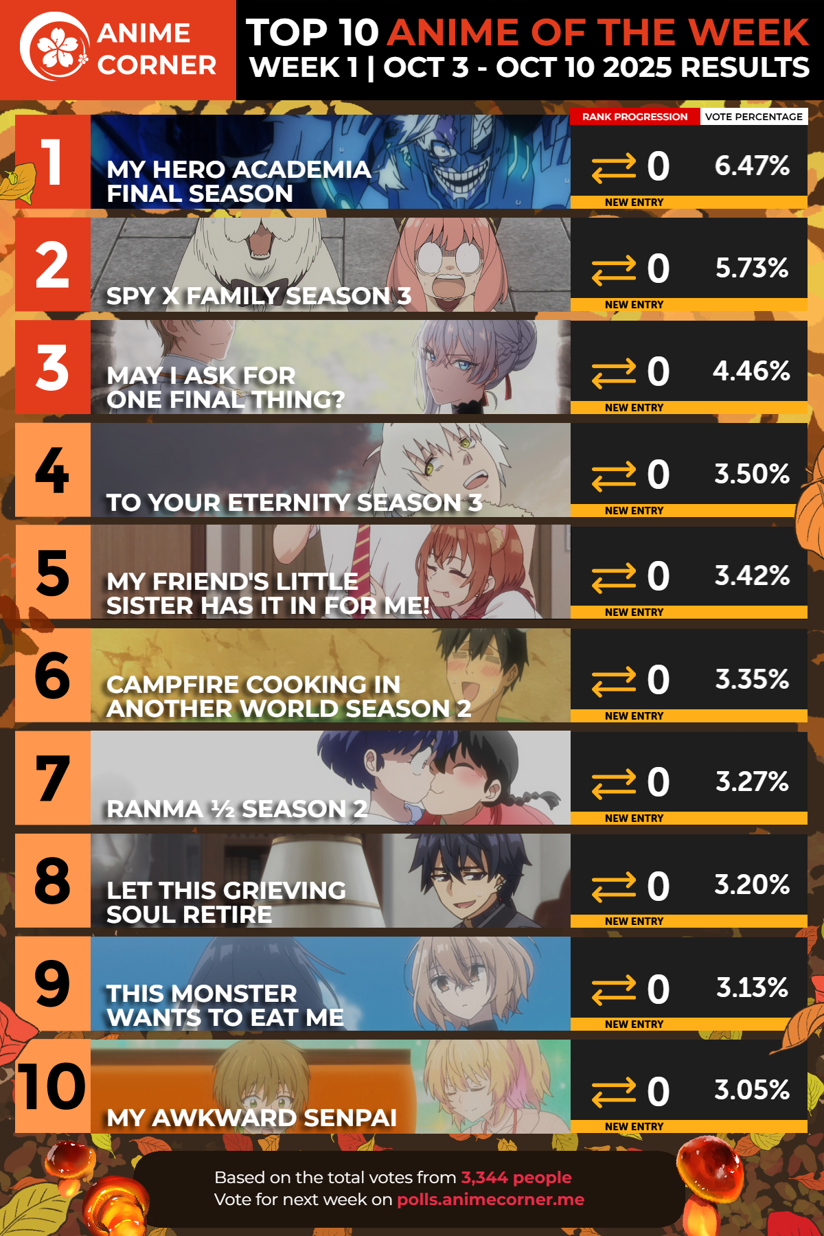 top 10 anime week 1 fall 2025 corner ranking